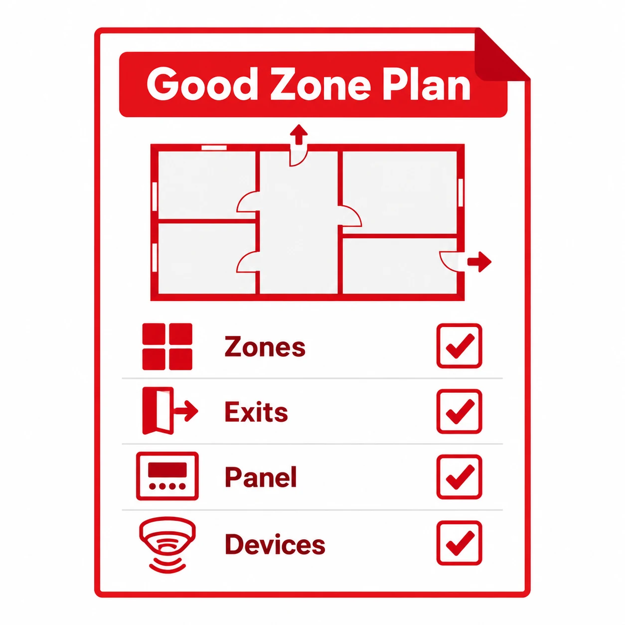 Checklist graphic showing what a fire alarm zone plan includes.