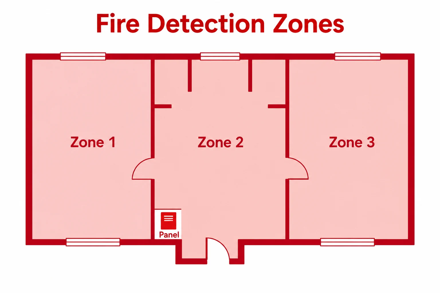 Simple floor plan divided into three fire detection zones.